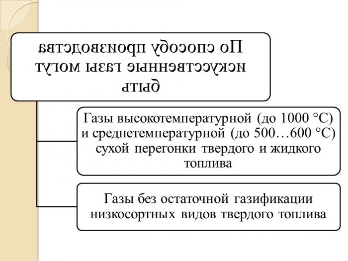  Презентация- Горючие газы