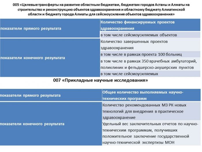 Презентация - О Стратегическом плане Министерства здравоохранения Республики Казахстан на 2014 - 2018 годы
