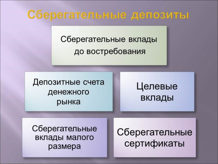 Презентация - привлечённый капитал коммерческого банка. Порядок формирования и использования
