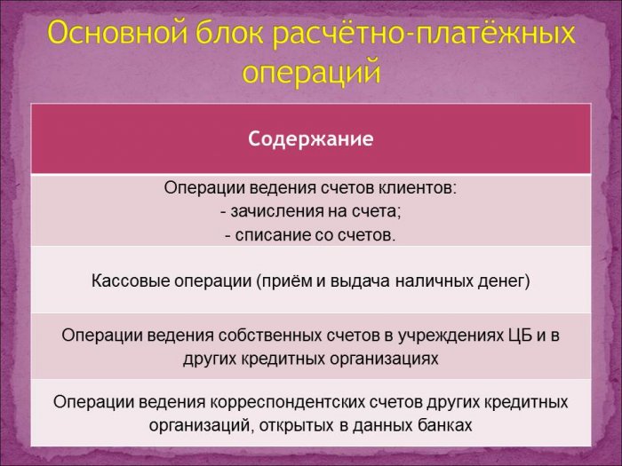 Презентация - РАСЧЁТНЫЕ ОПЕРАЦИИ