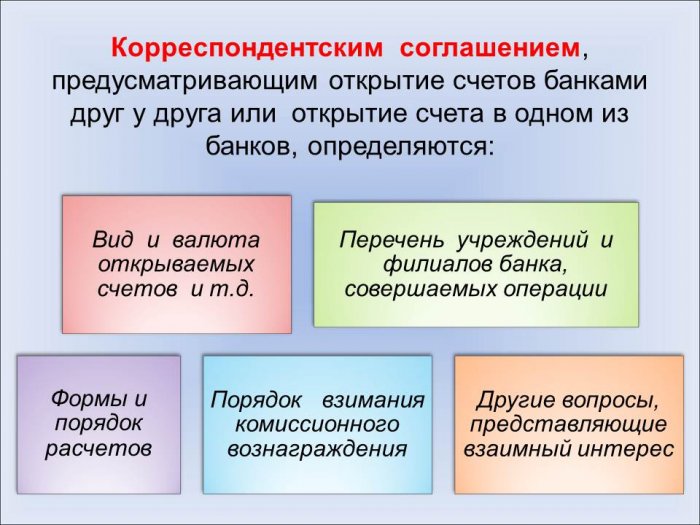 Презентация - ОСНОВНЫЕ ФОРМЫ МЕЖДУНАРОДНЫХ РАСЧЁТОВ
