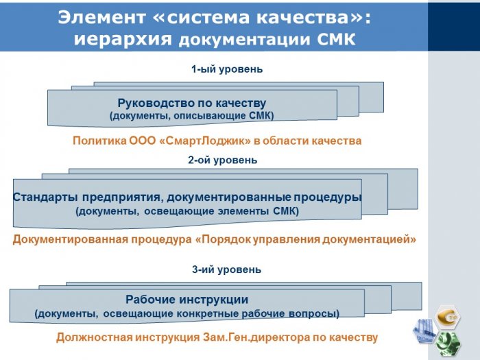 Обоснование и разработка элементов системы менеджмента качества  ООО «СмартЛоджик»