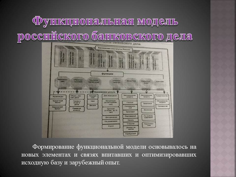 Схема возникновения банковского дела. Банковское дело схемы. Механизм банковского деле. Формирование банковского дела в древней Греции.