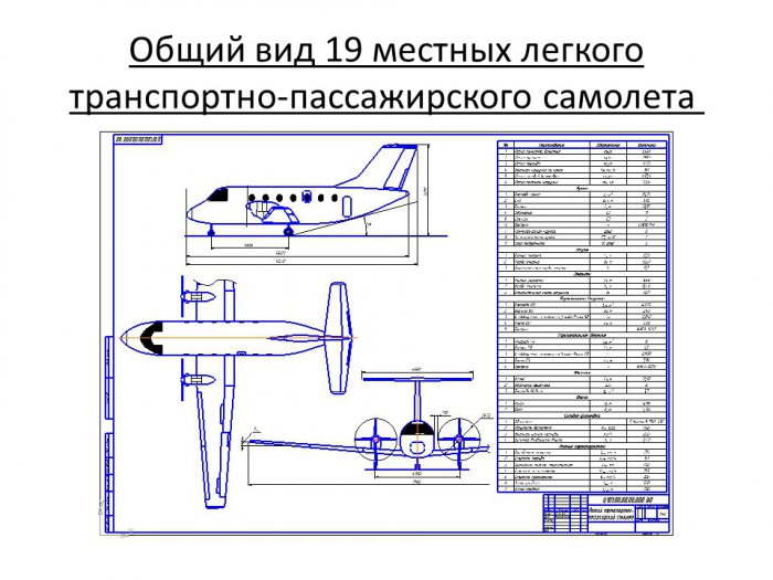 Разработка легкого трансрортно-пассажирского самолета и конструкции элерона