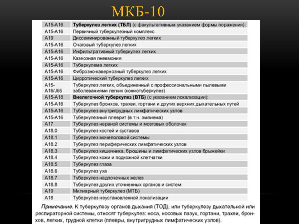 Код года 1 значение. Мкб-10 Международная классификация болезней таблица. Коды заболеваний расшифровка диагнозов таблица. Диагноз мкб-10. Диагноз мкб 10 расшифровка.